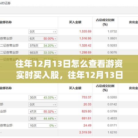 一石二鸟 第3页