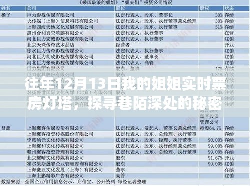 仪态万方 第2页