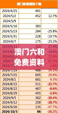 澳门六和免费资料查询,数据分析决策_Superior2.244