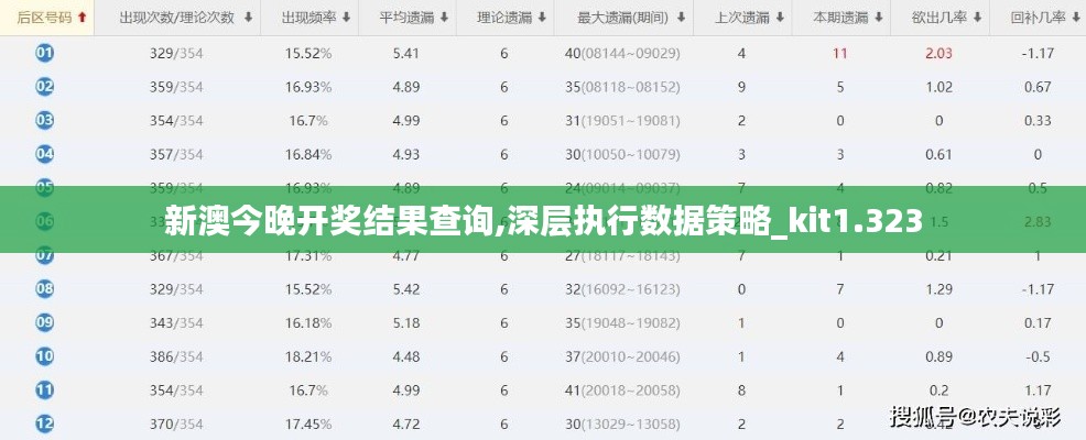 新澳今晚开奖结果查询,深层执行数据策略_kit1.323