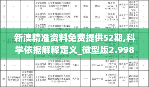 新澳精准资料免费提供52期,科学依据解释定义_微型版2.998