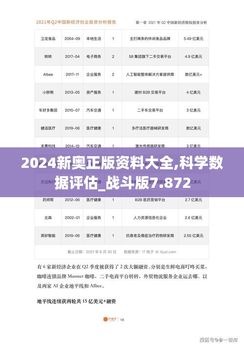 2024新奥正版资料大全,科学数据评估_战斗版7.872