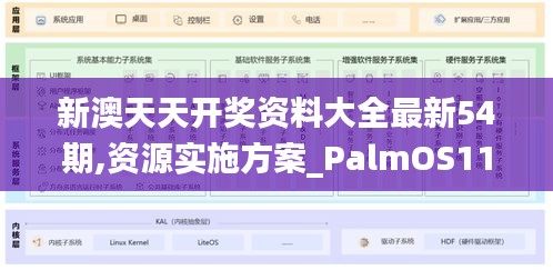 新澳天天开奖资料大全最新54期,资源实施方案_PalmOS110.853