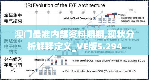澳门最准内部资料期期,现状分析解释定义_VE版5.294