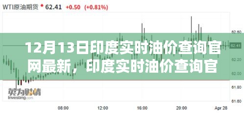 印度实时油价查询官网最新测评介绍及全面解析产品特性与使用体验