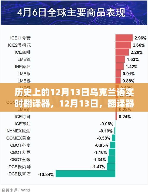 历史上的12月13日，乌克兰语实时翻译器的温情纽带