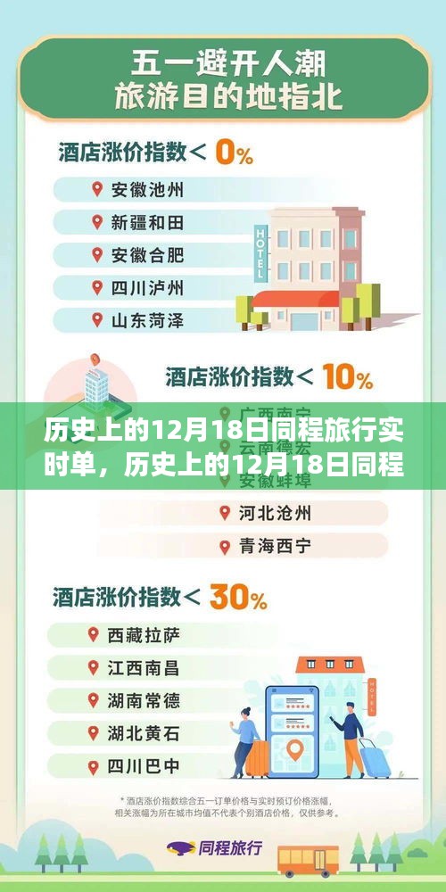 历史上的12月18日同程旅行实时单，全面评测与详细介绍