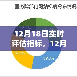 12月18日实时评估指标，优化网站表现的关键时刻洞察