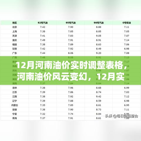河南油价风云变幻，12月实时调整概览与影响分析表（附最新油价调整表格）