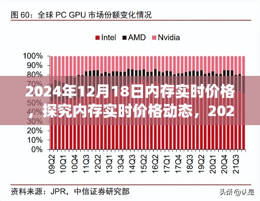 2024年12月18日内存实时价格动态观察与观点