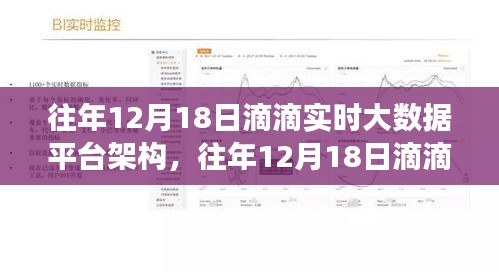 滴滴实时大数据平台架构深度解读与观点阐述，历年12月18日的数据洞察与探析