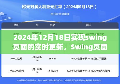 Swing页面实时更新技术，深度探索与影响，展望2024年12月18日的革新进展