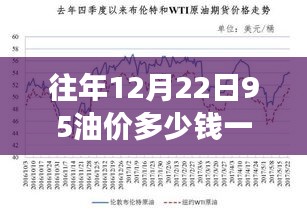 重磅发布，全新智能油价跟踪系统——实时掌握12月22日95油价，科技引领油价新动态！