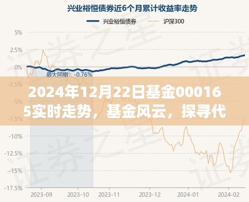 探寻基金风云，代码000165在2024年12月22日的脉动时刻实时走势分析