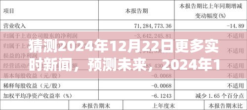 2024年12月22日实时新闻预测，展望未来的新闻风向