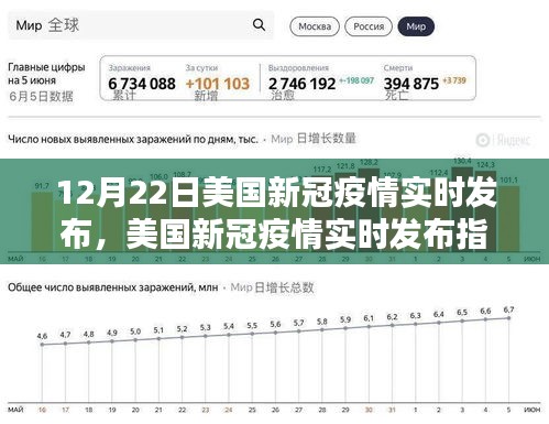 美国新冠疫情实时发布指南，初学者与进阶用户操作指南（12月22日更新）
