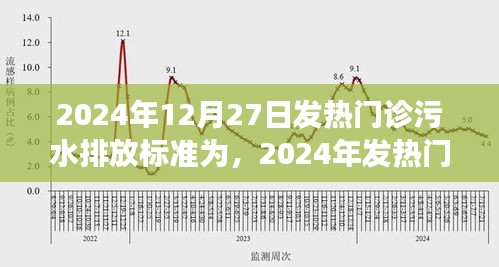 2024年发热门诊污水排放标准深度解读，背景、事件与影响