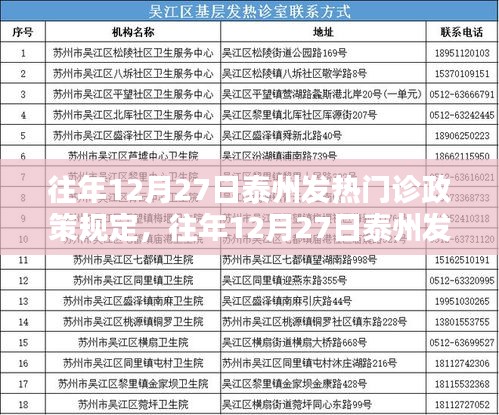 往年12月27日泰州发热门诊政策解读与深度分析
