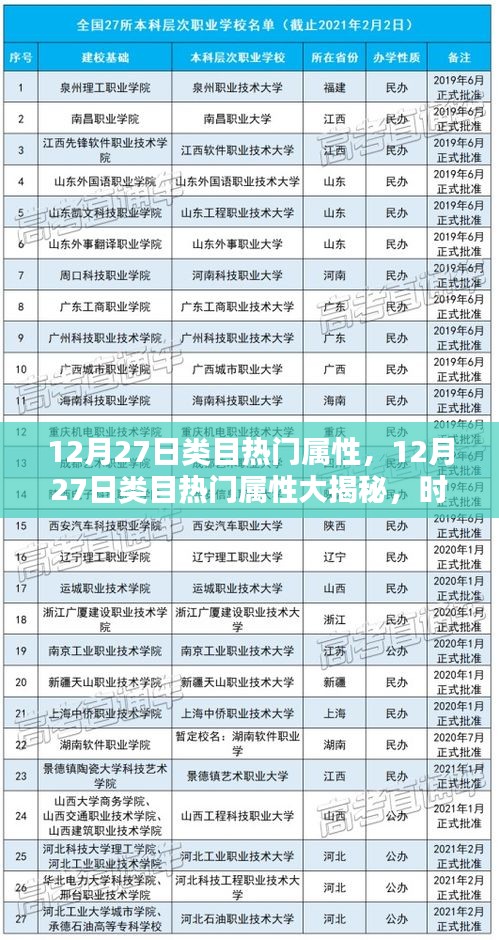 精选时尚潮流类目热门属性揭秘与干货分享（12月27日版）