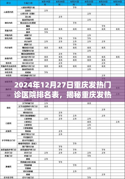 揭秘重庆发热门诊医院排名榜，健康守护者的荣誉榜单（2024年12月27日）