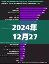 另谋高就 第2页