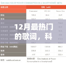 揭秘科技新纪元下的音乐体验，十二月最热门歌词智能APP重塑音乐与生活体验
