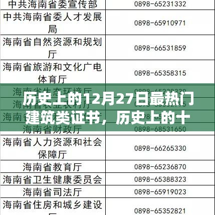 历史上的十二月二十七日，热门建筑类证书大盘点