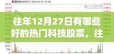 往年12月27日热门科技股票深度评测与介绍，优质股票盘点及评测分析