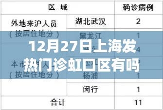 上海虹口区发热门诊在12月27日的运营状态解析，是否有发热门诊及运营状况探讨