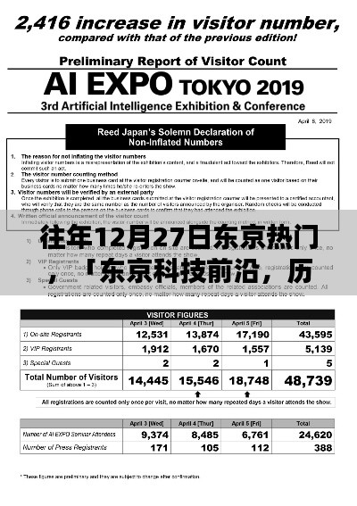 东京科技前沿揭秘，历年12月27日高科技新品盛宴
