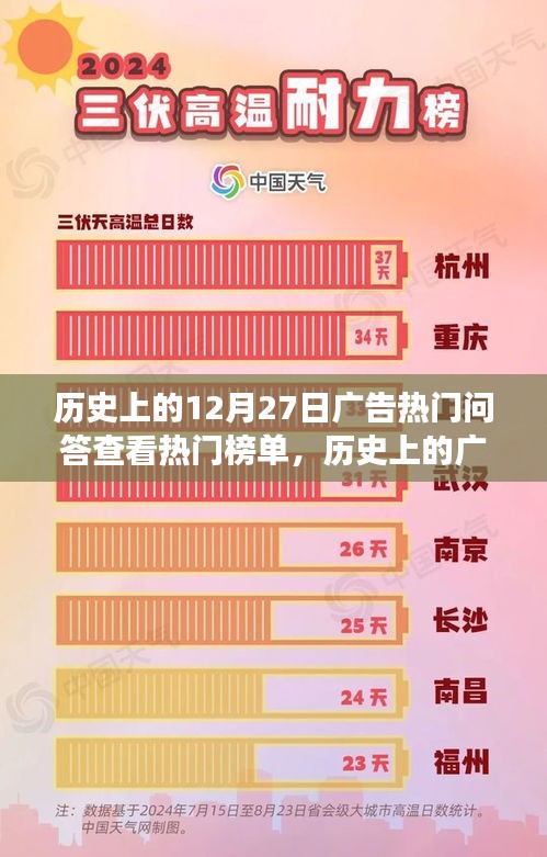 揭秘十二月二十七日广告巅峰时刻，励志故事背后的闪耀变化与自信每一天