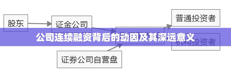 公司连续融资背后的动因及其深远意义