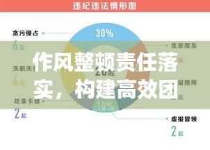 作风整顿责任落实，构建高效团队的稳固基石