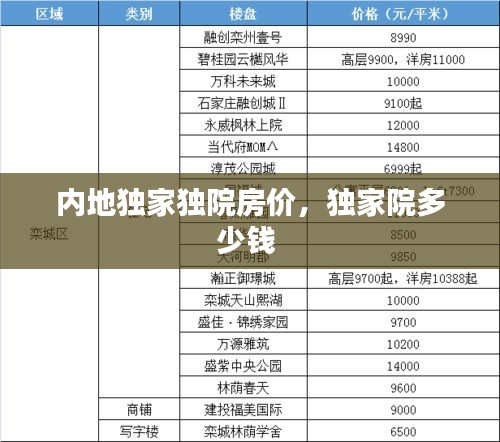 内地独家独院房价，独家院多少钱 