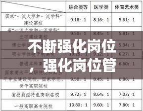 不断强化岗位，强化岗位管理 