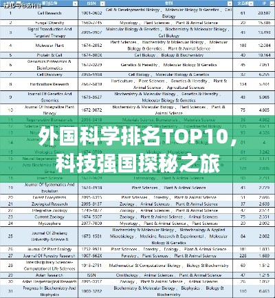 外国科学排名TOP10，科技强国探秘之旅