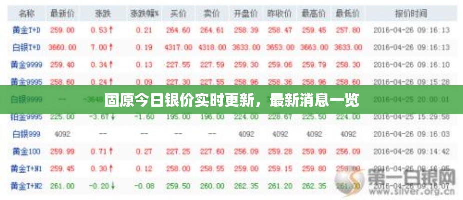 固原今日银价实时更新，最新消息一览