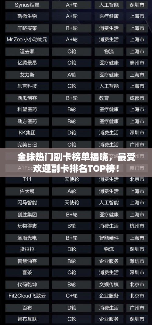 全球热门副卡榜单揭晓，最受欢迎副卡排名TOP榜！