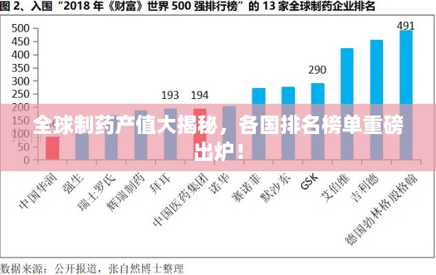 全球制药产值大揭秘，各国排名榜单重磅出炉！