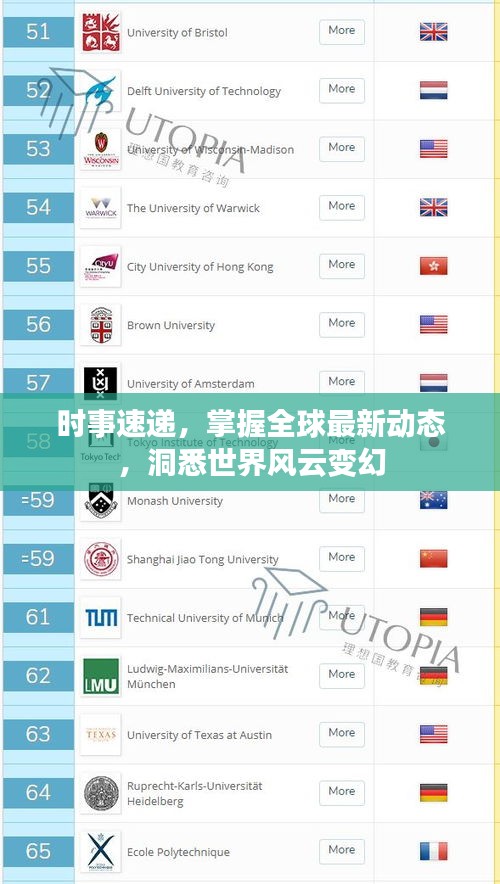 时事速递，掌握全球最新动态，洞悉世界风云变幻