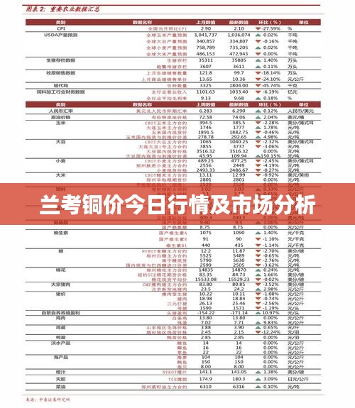 兰考铜价今日行情及市场分析