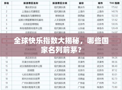 全球快乐指数大揭秘，哪些国家名列前茅？