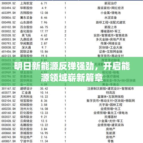 明日新能源反弹强劲，开启能源领域崭新篇章