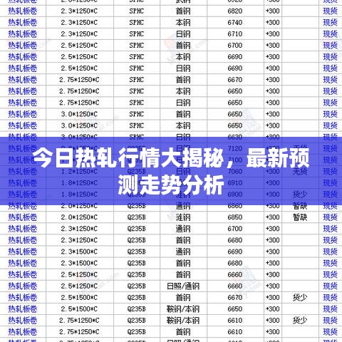今日热轧行情大揭秘，最新预测走势分析