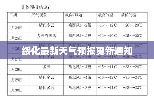 绥化最新天气预报更新通知