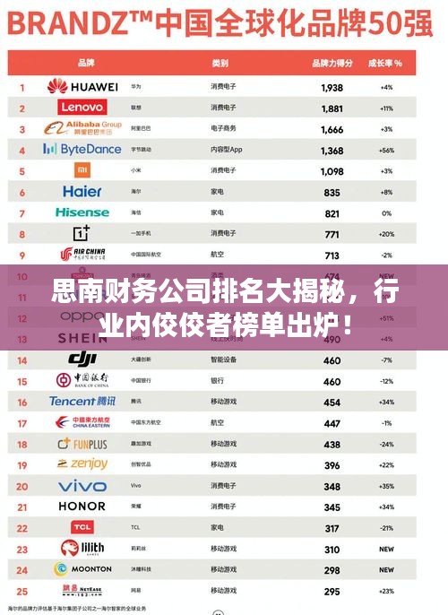 思南财务公司排名大揭秘，行业内佼佼者榜单出炉！