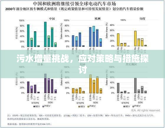 污水增量挑战，应对策略与措施探讨