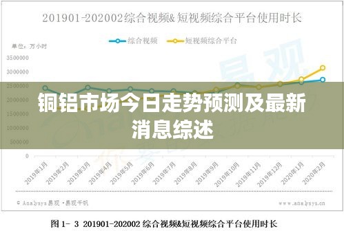 铜铝市场今日走势预测及最新消息综述