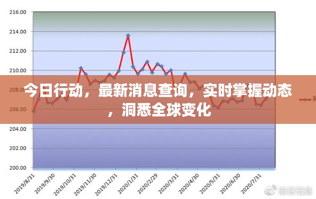 今日行动，最新消息查询，实时掌握动态，洞悉全球变化