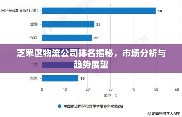 芝罘区物流公司排名揭秘，市场分析与趋势展望